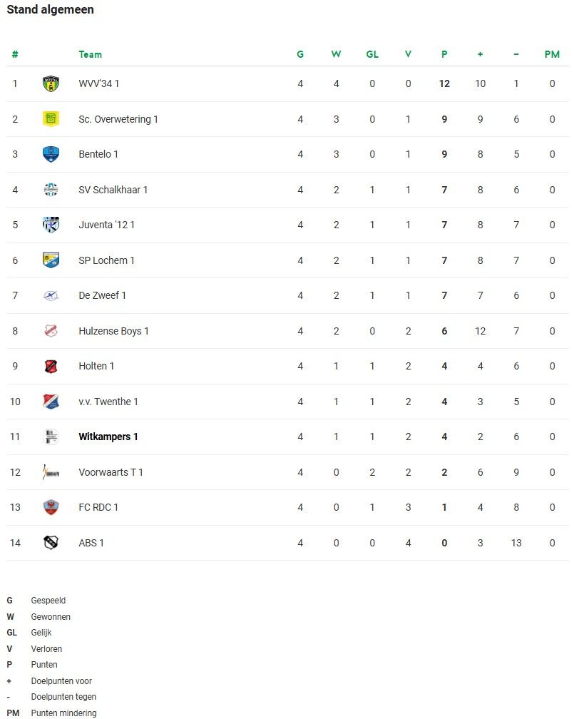 Stand 3e Klasse B